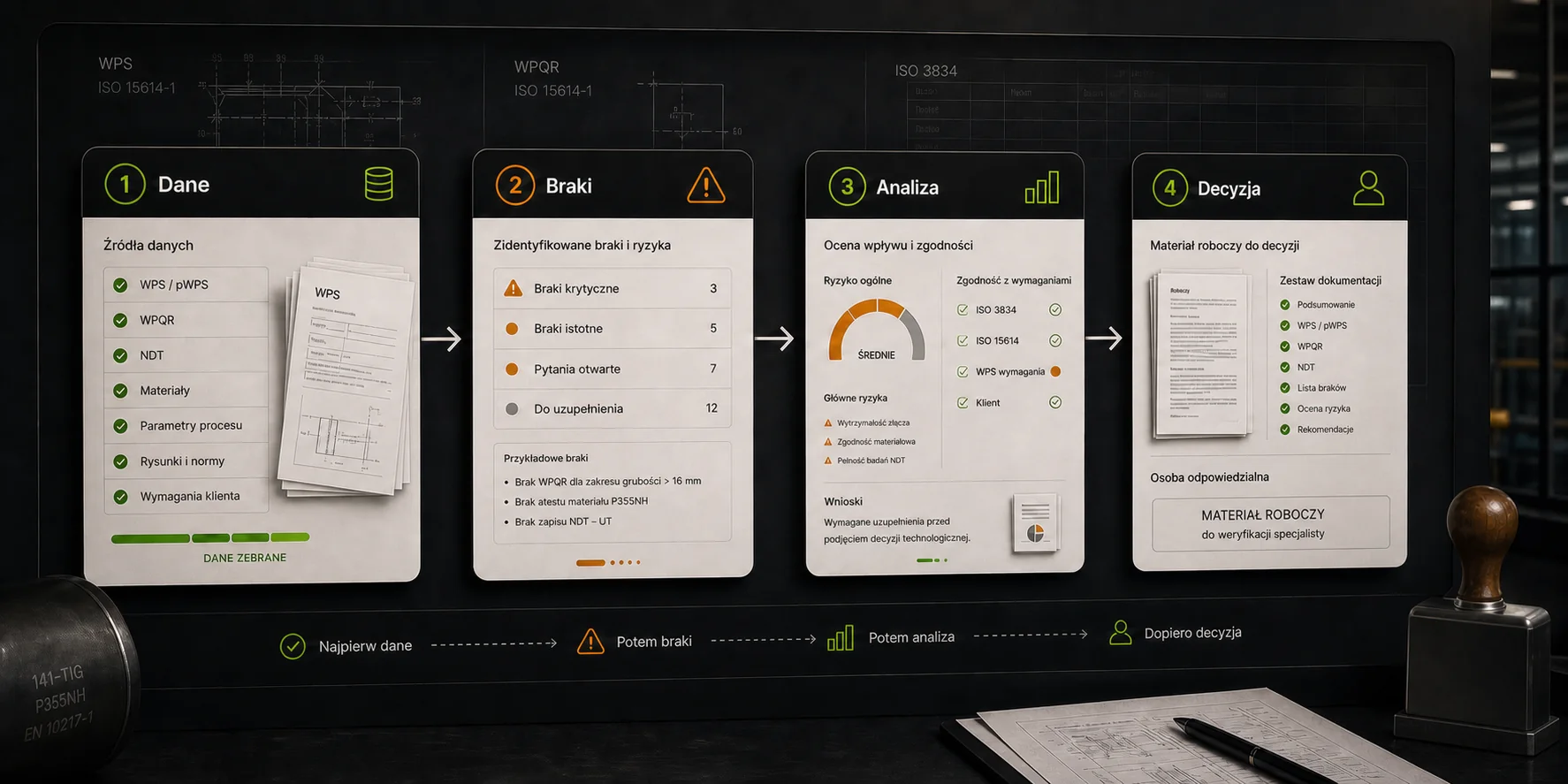 Tablica workflow: dane, braki, analiza i decyzja w dokumentacji spawalniczej